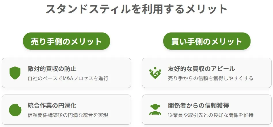 M&Aにおけるスタンドスティル条項の売り手と買い手それぞれのメリット一覧