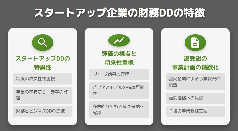 スタートアップ企業の財務DDの特徴（スタートアップDDの特異性、評価の視点と将来性重視、譲受後の事業計画の精緻化）