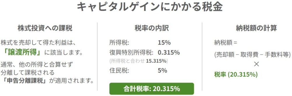 キャピタルゲインにかかる税金