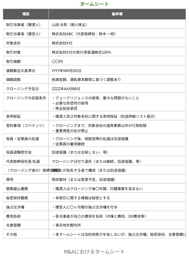 M&Aにおけるタームシート