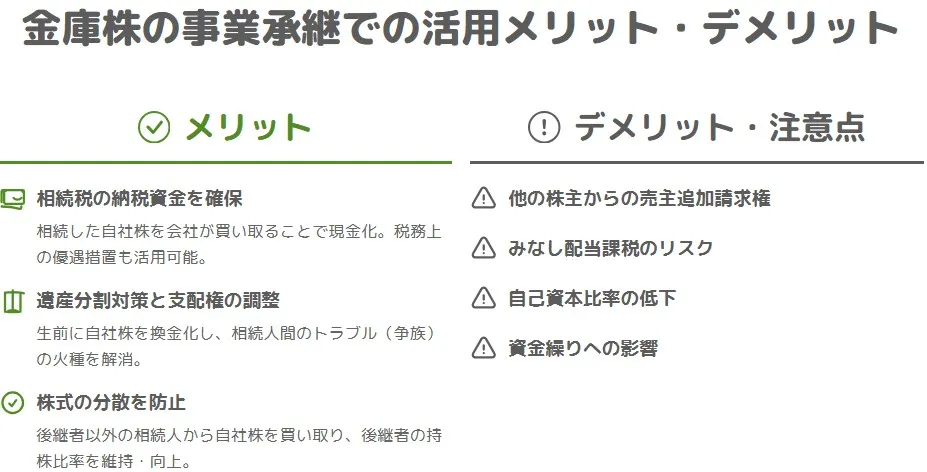 金庫株を事業承継で活用するメリット（納税資金確保・分散防止）とデメリット（みなし配当・資金繰り）の図解