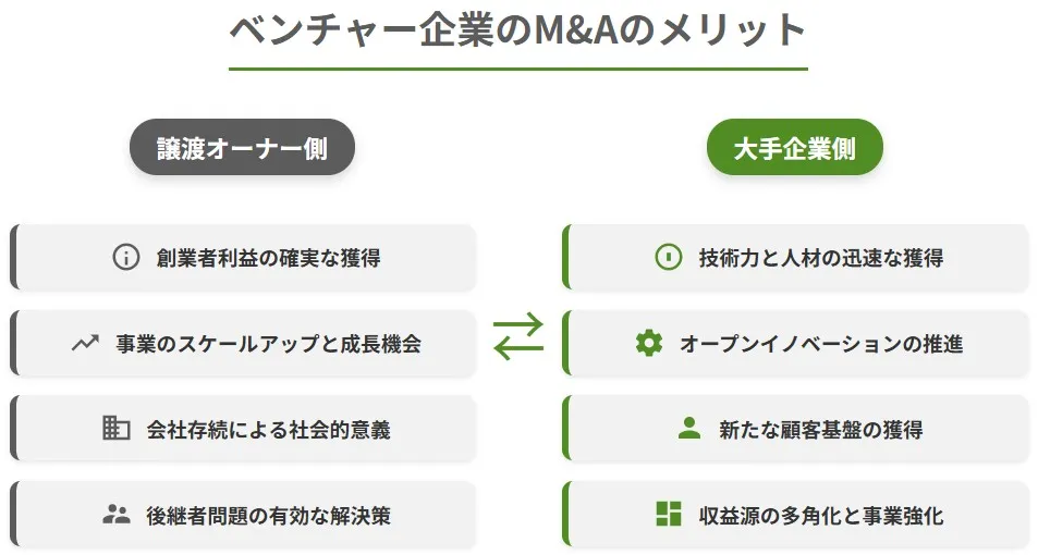 ベンチャー企業のM&Aにおける「譲渡オーナー側」と「大手企業側」それぞれのメリットをまとめた比較図解