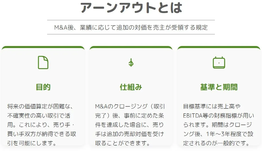 アーンアウトの概要(目的・仕組み・基準と期間)を解説した図