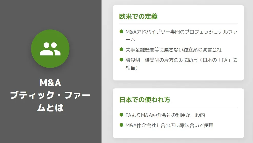 M&Aブティック・ファームの欧米での定義と日本での使われ方の違いを説明した比較図