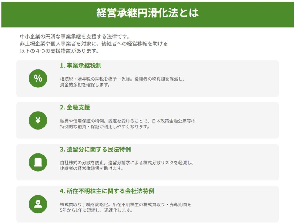 経営承継円滑化法とは インフォグラフィック