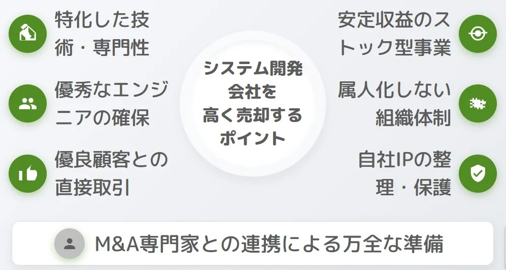 システム開発・受託開発会社をより高く売却する方法