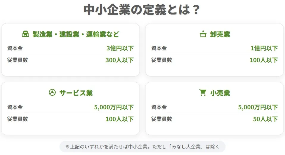 中小企業の定義とは？