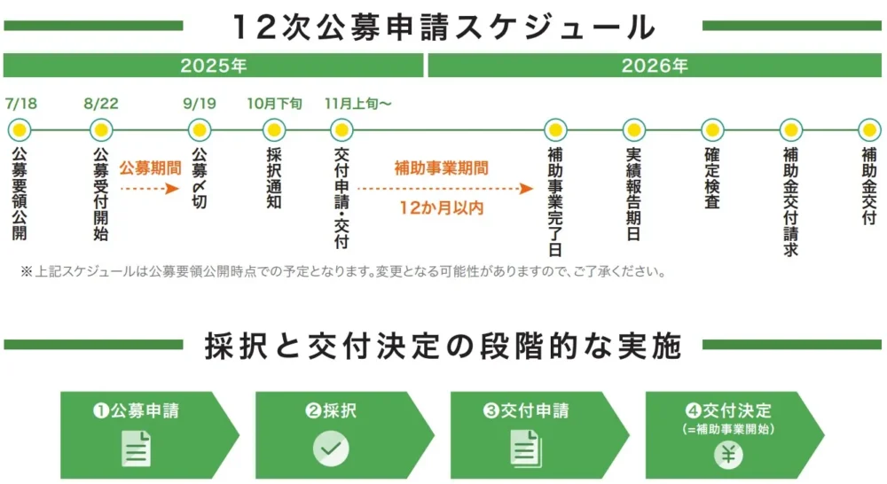 事業承継・M&A補助金12次申請スケジュール