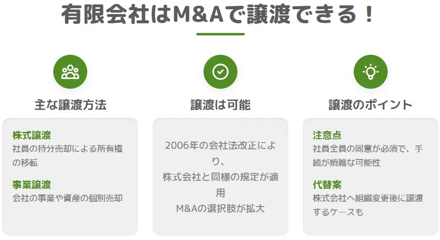 有限会社はM&Aで譲渡できる-手続・注意点・組織変更